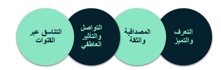 لماذا تصميم هوية بصرية لشركتك مهم؟