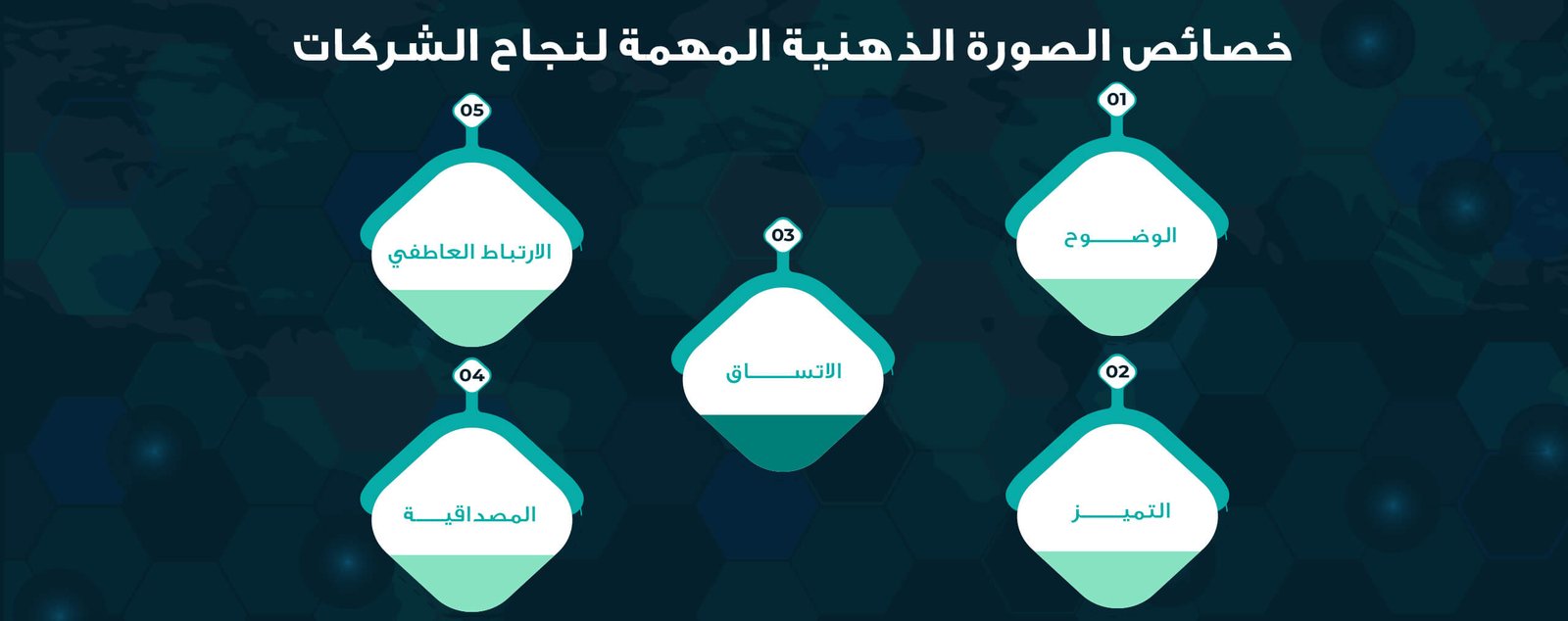 تتميز الصورة الذهنية للشركات بمجموعة من الخصائص والسمات الفريدة التي تسهم في تشكيل ذلك الانطباع لدى أذهان الجمهور والعملاء