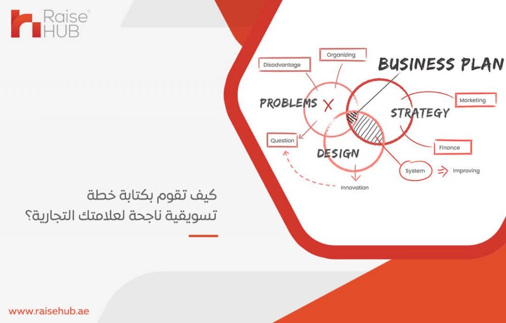 كيف تقوم بكتابة خطة تسويقية ناجحة لعلامتك التجارية؟