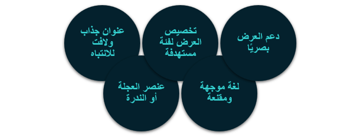 ما العناصر الأساسية لكتابة عرض ترويجي ناجح يجذب العملاء؟