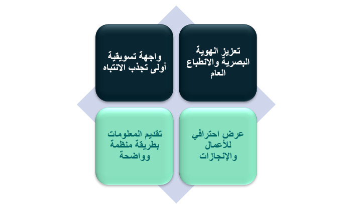 ما أهمية كتابة البروفايل للمؤسسات والشركات؟