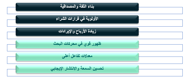 ما أهمية زيادة الوعي بالعلامة التجارية؟ مزايا لا يمكن تجاهلها