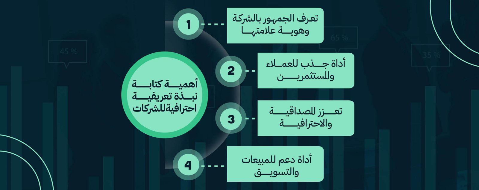 أهمية النبذة التعريفية الاحترافية للشركات