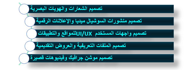 ما هي خدمات التصميم التي تقدمها رايزهب؟