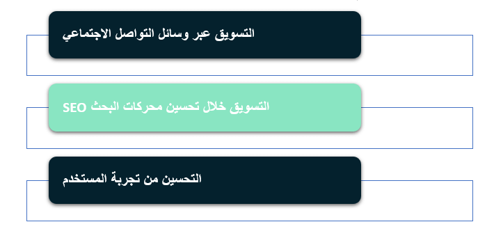 أهم استراتيجيات تسويق رقمية فعالة وناجحة في رمضان من "رايزهب"