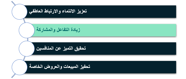 أهمية إعطاء الهوية البصرية للشركات طابع رمضاني فريد