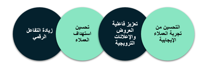 أهمية اختيار الأوقات المناسبة لنشر الإعلانات الرقمية في رمضان