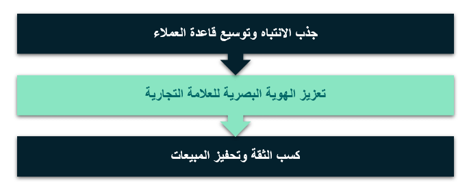 أهمية التصميمات المبتكرة للعروض الرمضانية للشركات