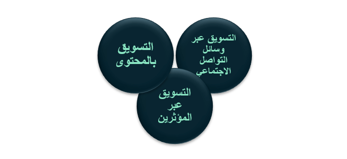 وسائل التسويق الحديثة