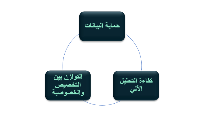 تحديات التخصص في التسويق