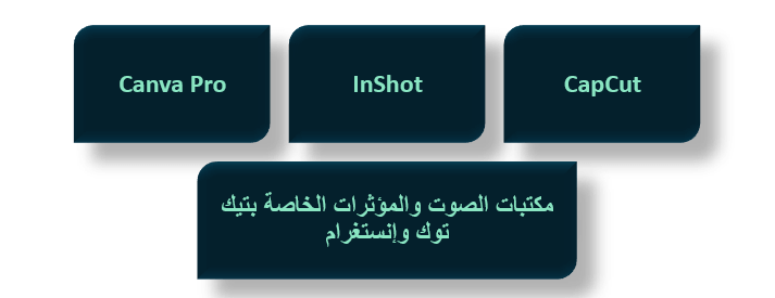أدوات تساعدك على الإنتاج السريع للفيديوهات القصيرة الاحترافية