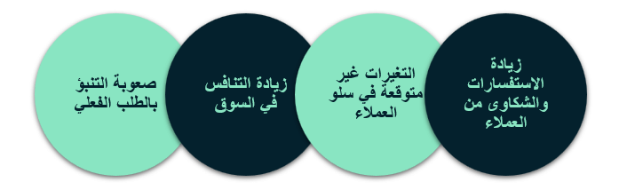 تحديات قد تواجه الشركات عند إعداد خطط العيد