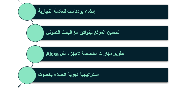 أمثلة على استراتيجيات فعالة في التسويق الصوتي أو التعليق الصوتي