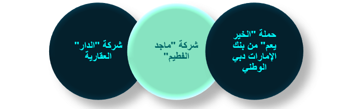 أمثلة على شركات في الإمارات نجحت بسبب أخلاقياتها