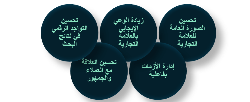 الفوائد التي ستحصل عليها عند اختيار أفضل شركة إدارة وتحسين السمعة لأعمال