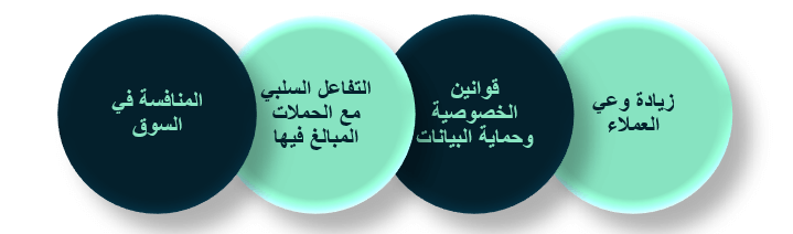 لماذا أصبح التسويق الأخلاقي ضروريًا في 2025؟
