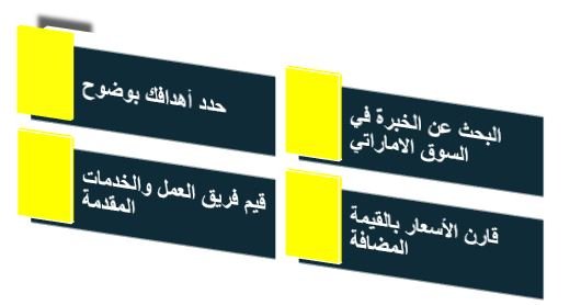 4 خطوات لاختيار أفضل شركة تسويق رقمي في الإمارات 