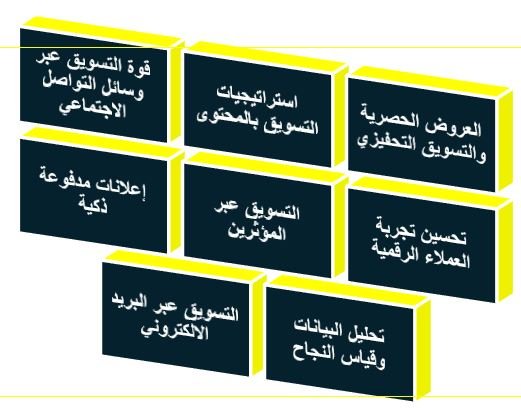أفضل استراتيجيات تسويق اليوم الوطني السعودي 95 لمضاعفة مبيعاتك