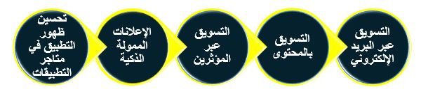 أفضل طرق تسويق التطبيقات الذكية في 2026