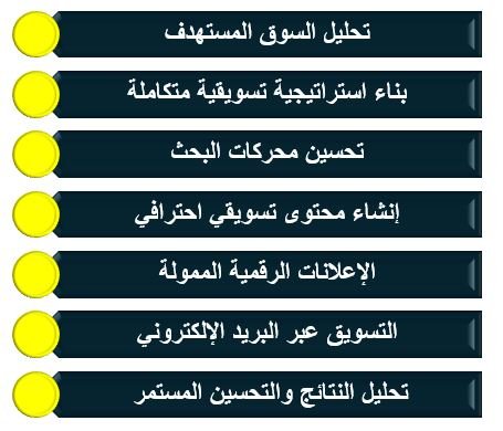 خطوات التسويق الالكتروني الناجح في 2026