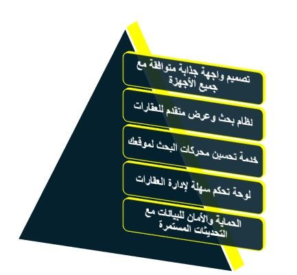 أفضل خدمات رايزهب ل تصميم موقع عقارات احترافي