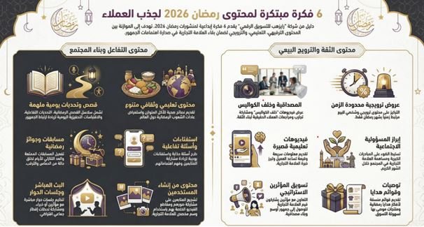 12 فكرة لمحتوى السوشيال ميديا في رمضان 2026 تجذب العملاء